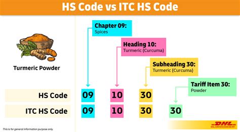 hsn code for screw conveyor in india|84211960 hsn.